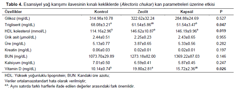 Table 4