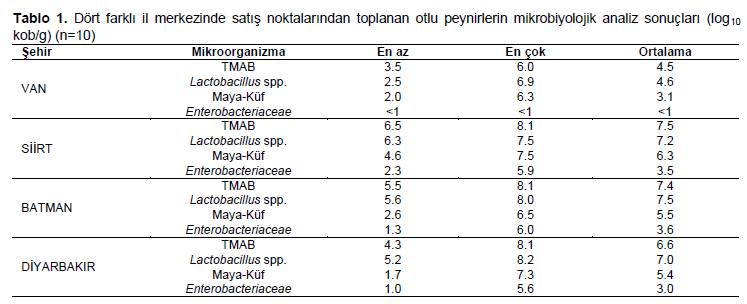 Table 1
