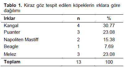 Table 1