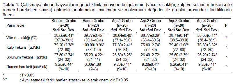 Table 1