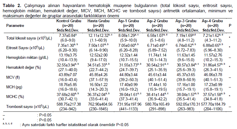 Table 2