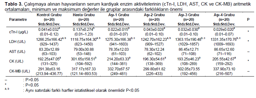 Table 3