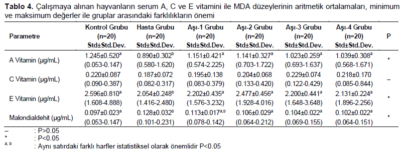 Table 4