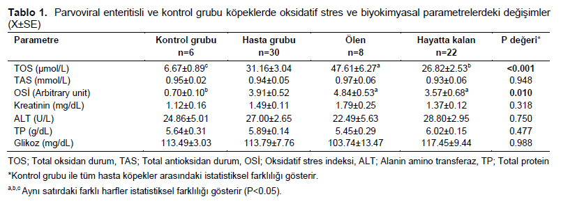 Table 1