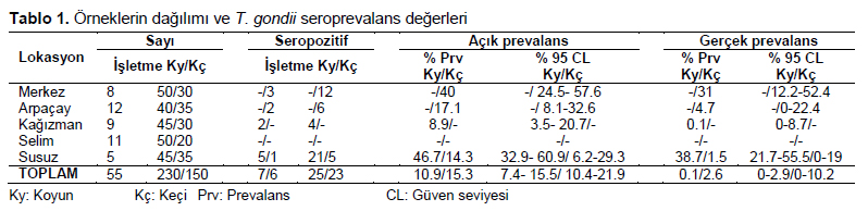 Table 1