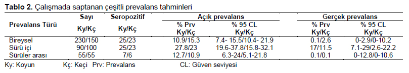 Table 2