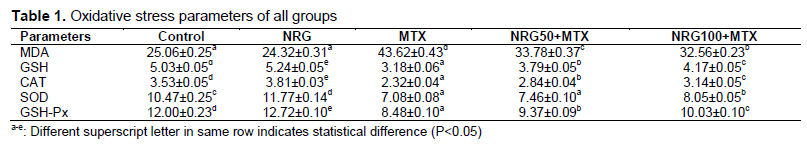 Table 1
