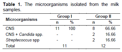 Table 1