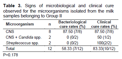 Table 3