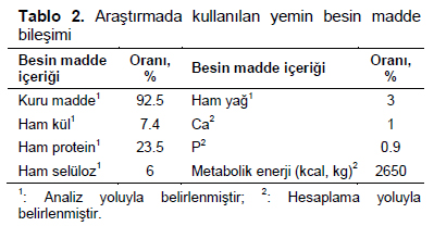 Table 2