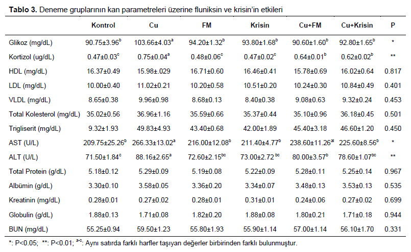 Table 3