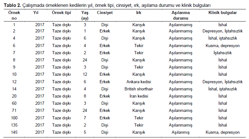Table 2
