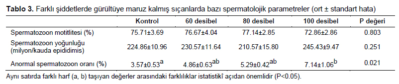 Table 3