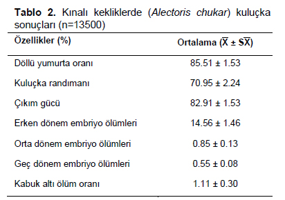 Table 2