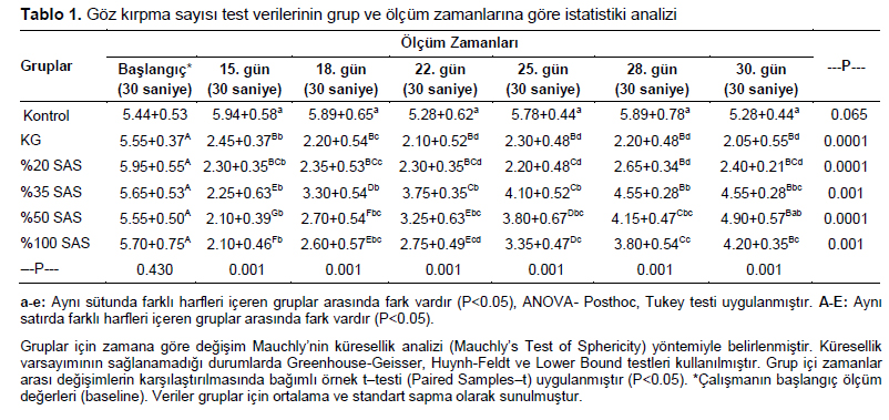 Table 1