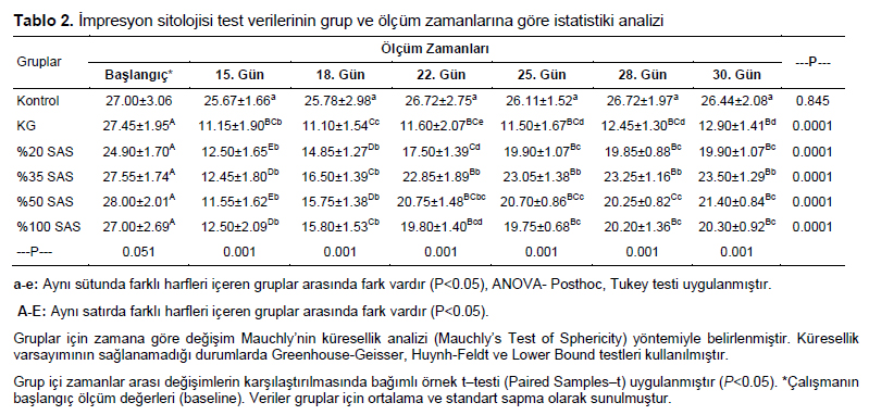 Table 2