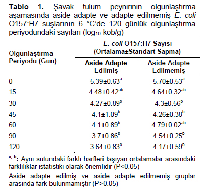 Table 1