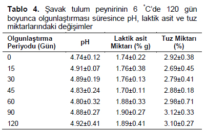 Table 4