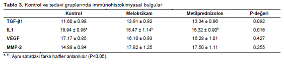 Table 3