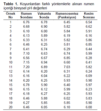 Table 1