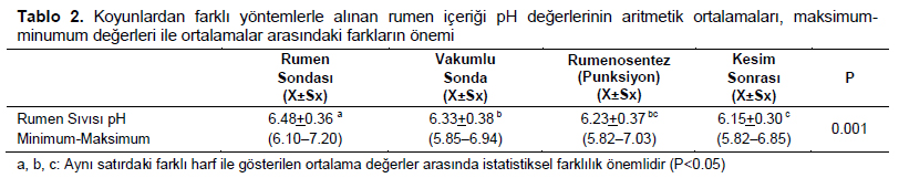 Table 2