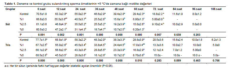 Table 1