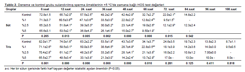 Table 2