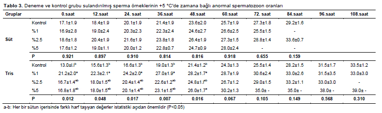 Table 3