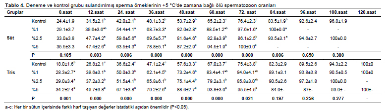 Table 4