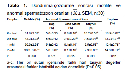 Table 1