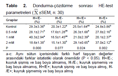 Table 2