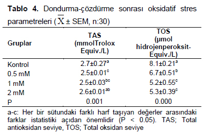 Table 4