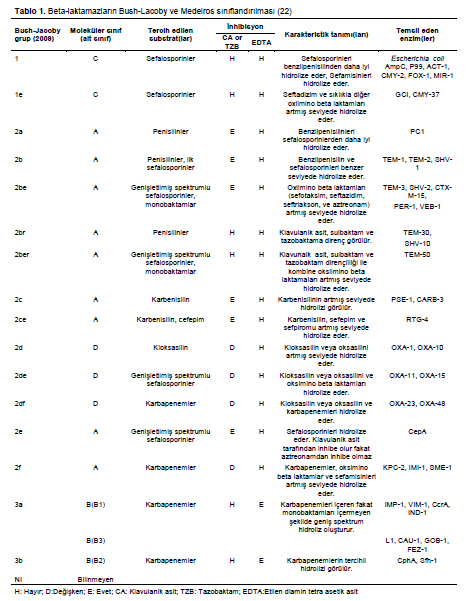 Table 1
