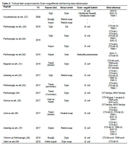 Table 2