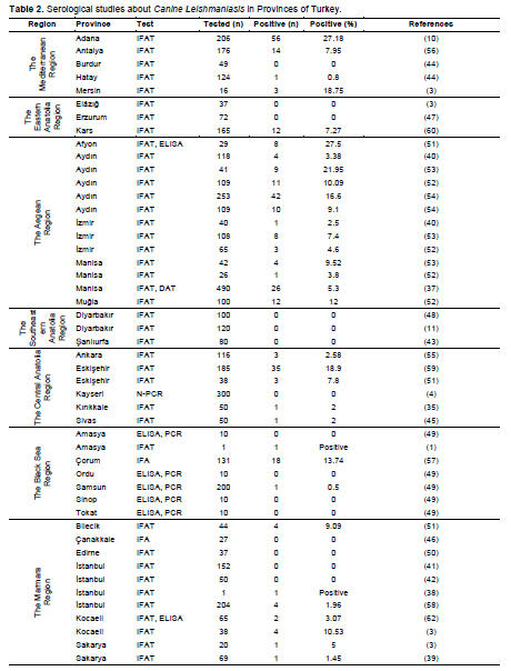 Table 2