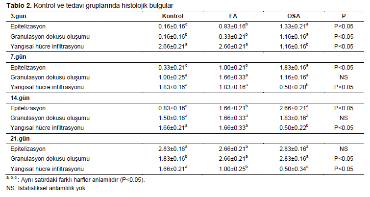 Table 2