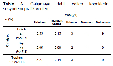 Table 3