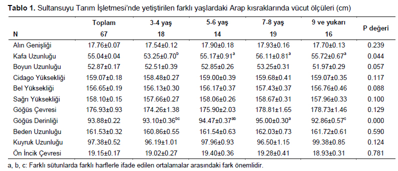 Table 1