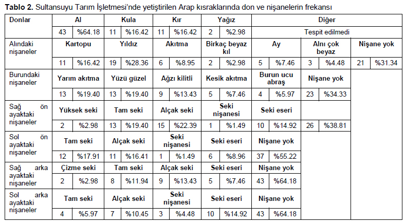 Table 2