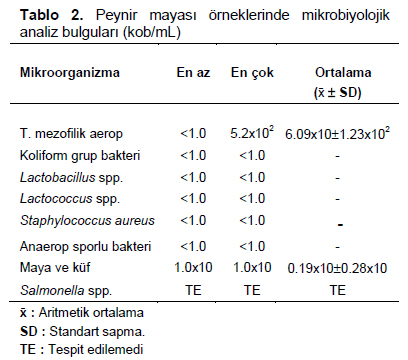 Table 2