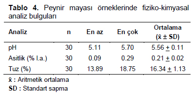 Table 4