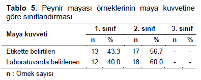 Table 5