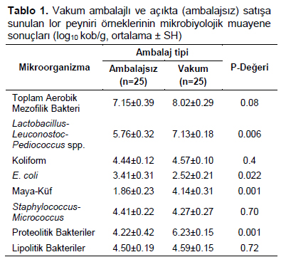 Table 1