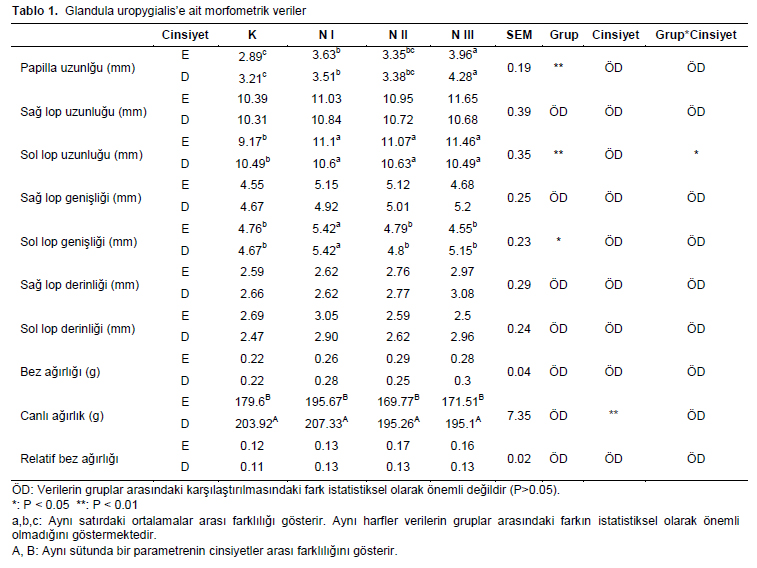 Table 1