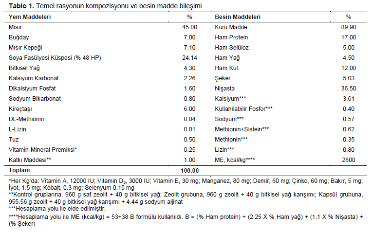 Table 1