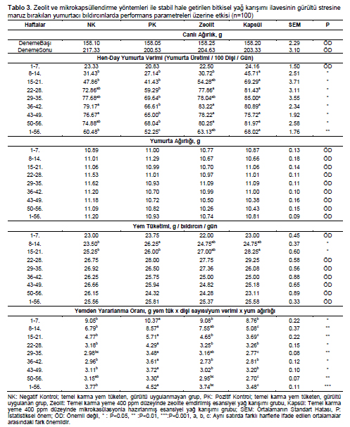 Table 3