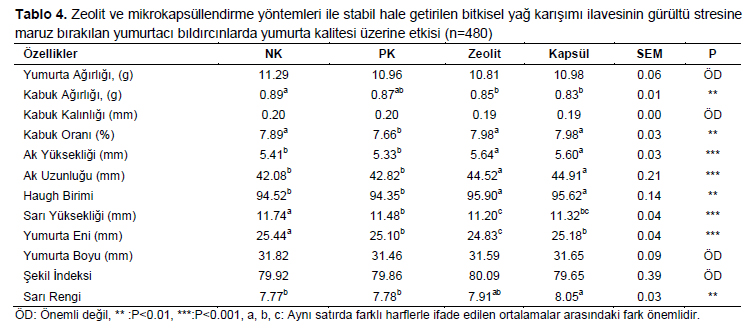 Table 4