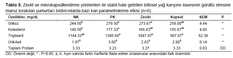 Table 5