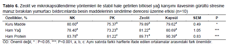Table 6