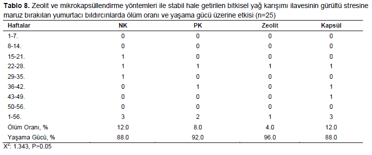 Table 8